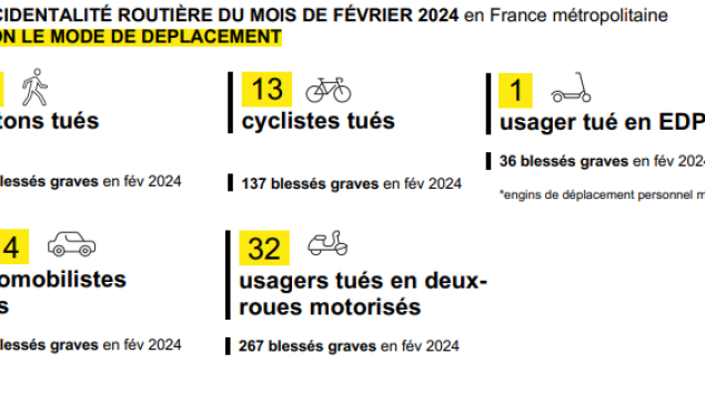 Accidentalité fév. 2024